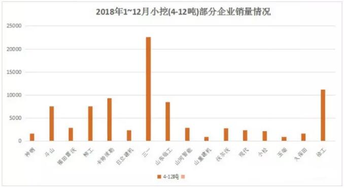 4-12吨小挖销量